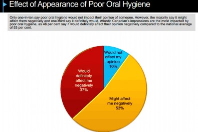 Philips-Sonicare-survey2